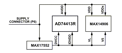 Application Circuit Diagram - Analog Devices Inc. EVAL-AD74413R-DIOZ Evaluation Board